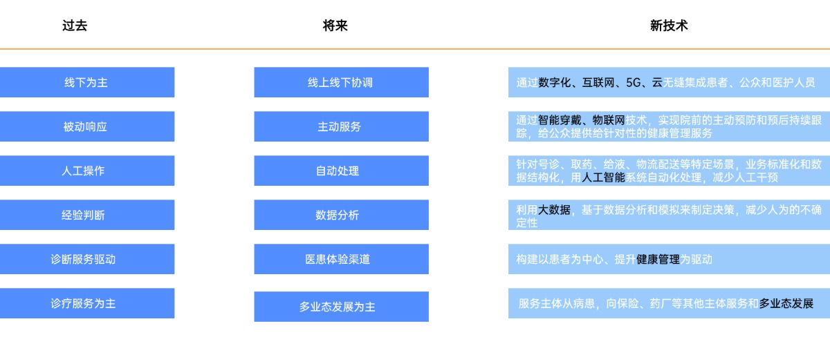 智慧醫療1.jpg