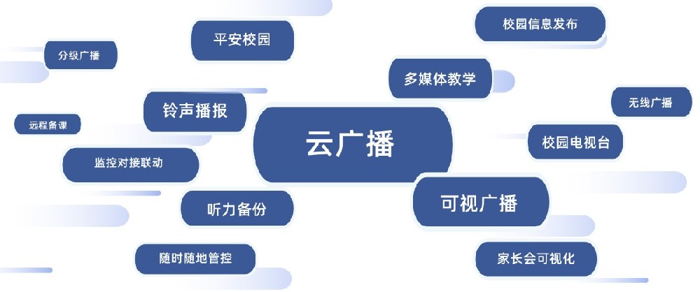 校園廣播系統