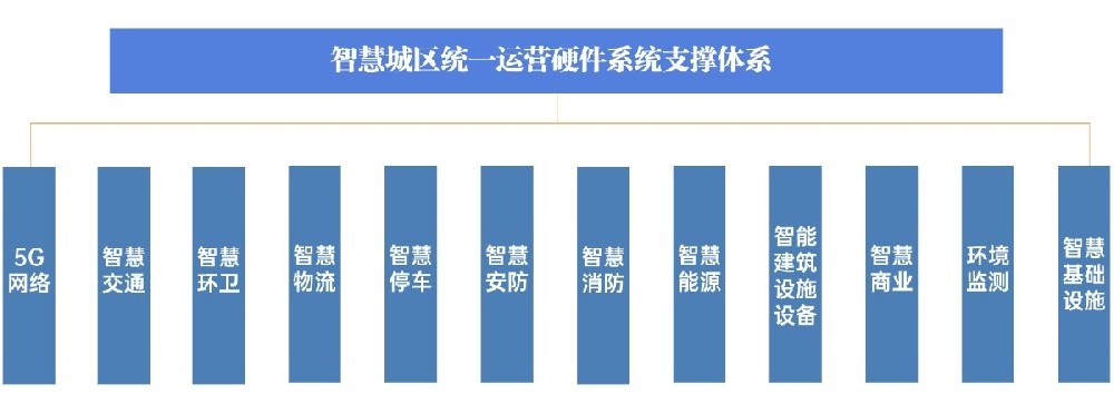 智慧城區.jpg