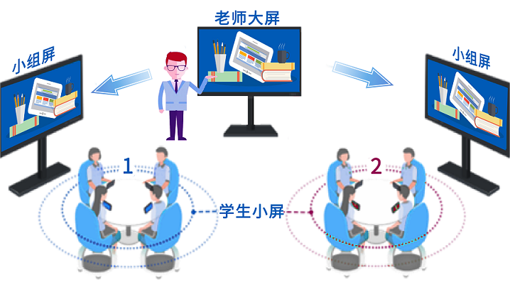 智慧教室系統